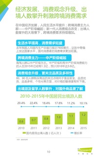 2016年中國跨境進(jìn)口零售電商行業(yè)研究與互聯(lián)網(wǎng)產(chǎn)品設(shè)計開發(fā)博客聯(lián)盟itfeed的互聯(lián)網(wǎng)銷售實踐