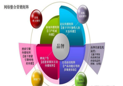 袁小瓊 通過一個(gè)方程式教會你如何做互聯(lián)網(wǎng)做營銷策劃【中旭文化網(wǎng)】